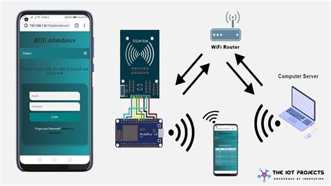 web based student attendance system using rfid technology|rfid based attendance system using nodemcu.